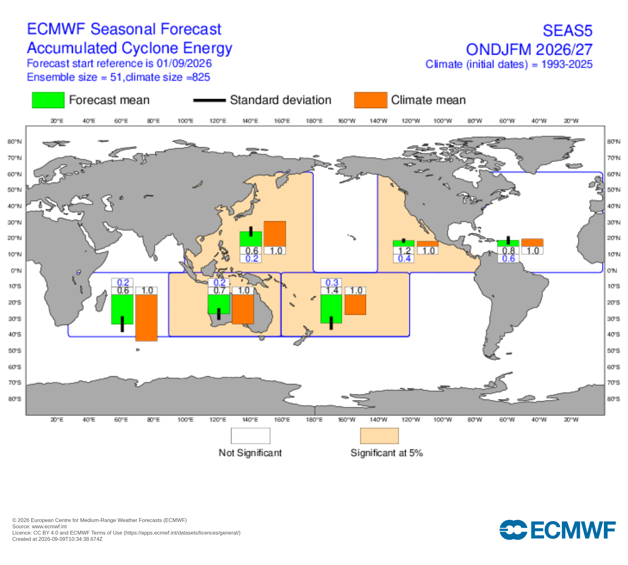 Énergie cyclonique accumulée - ACE (ECMWF SEAS5)