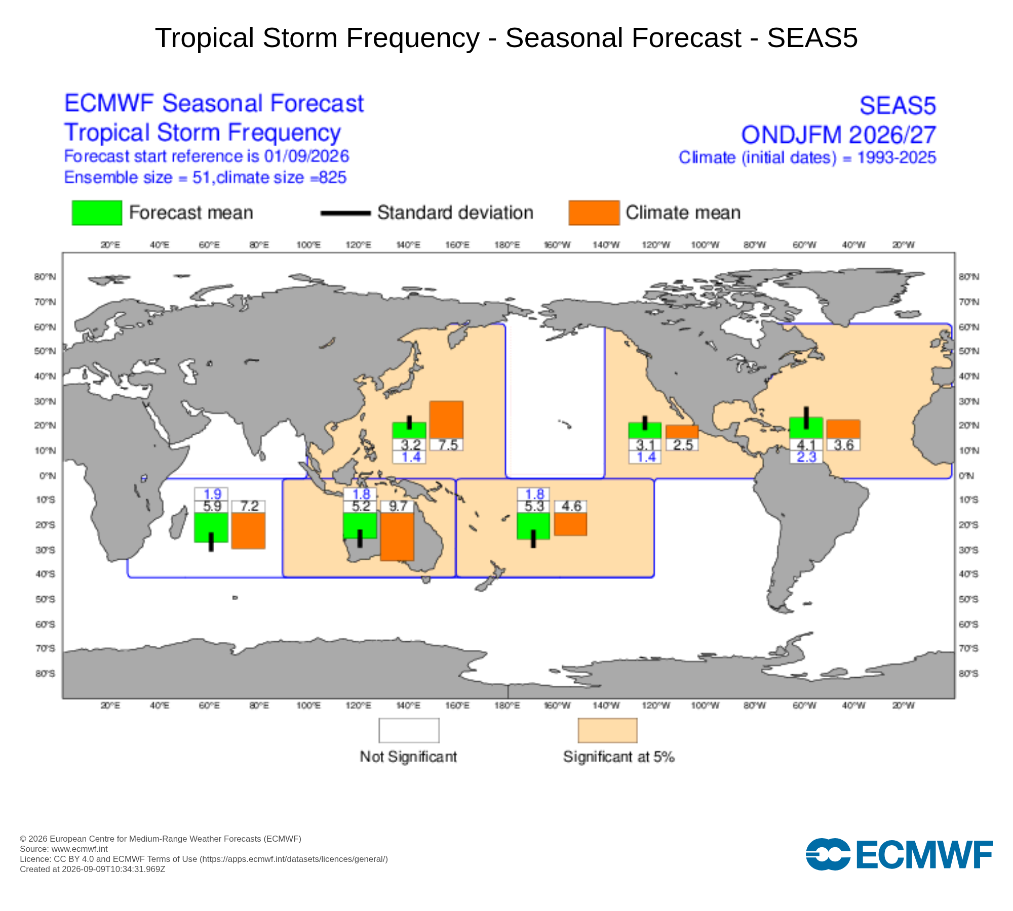 Fréquence de tempêtes tropicales (ECMWF SEAS5)